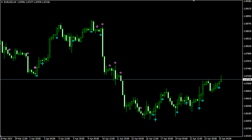 显示３条RCI排列顺序、倾斜状态的指标（Titan_perfectorder_RCI）