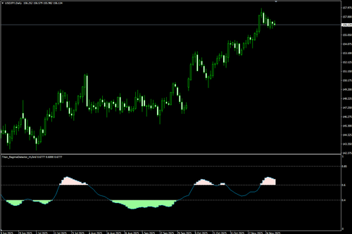 Indicator to identify trend formation (Titan_RegimeDetector_Hybrid)