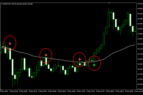 移動平均線付近に到達後、反発を告知するインジケーター（Titan_RepulsionSign）
