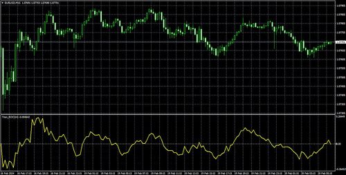 显示对过去价格乖离率的指标（Titan_ROC）