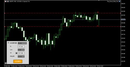 根据预期损失金额、止损水平自动调整下单数量后，再以市价下单的工具