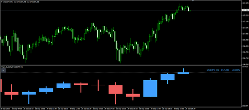 Subwindow Chart Indicator (Titan_SubChartViewer)