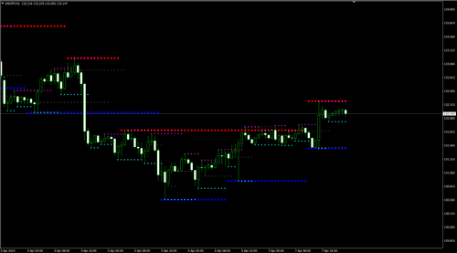 显示支撑线及阻力线（Titan_Support_Resistance)