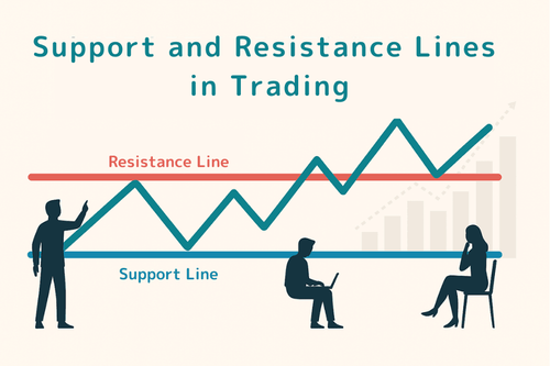 Support and Resistance Lines in Trading