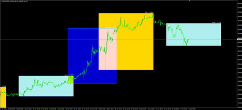 用方框圈出指定时间最高价、最低价的指标（Titan_Time_Range)