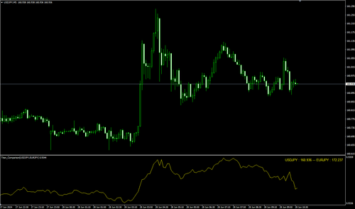 显示２个交易品种的比率、差额的指标（Titan_Comparison)