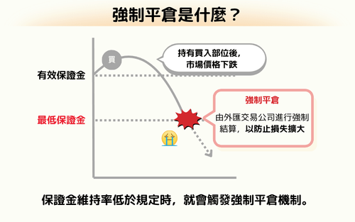 强制平仓的影响与对策 | 外汇与 CFD 交易者的风险控制指南