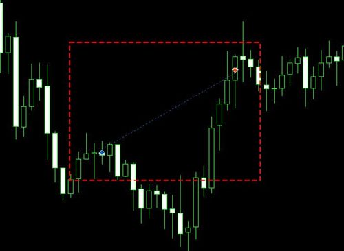 Switching Trade History Display on MT5 Chart (Win) 
