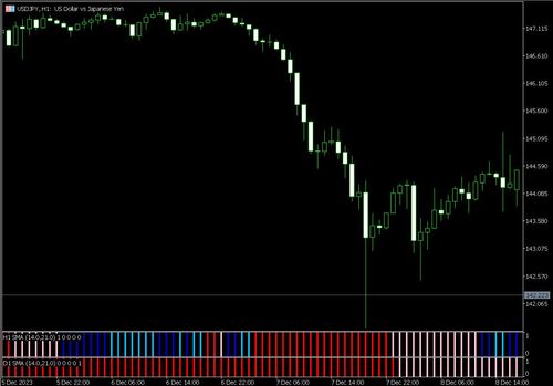 显示3种趋势类指标状态的指标