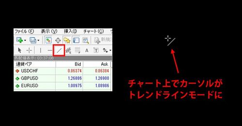 How to Draw Trendlines on MT4 (Mac)
