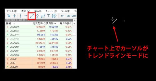 How to Draw Trendlines on MT5 (Mac)