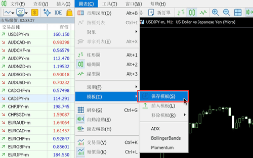 圖表範本的使用方法