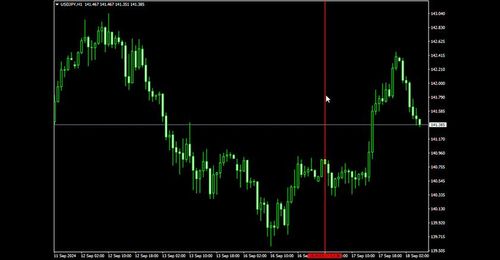 How to Draw Vertical Lines in MT4 (Win)