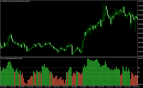 Indicator for Checking Buying and Selling Momentum (Titan_VolatilityBalanceMeter)