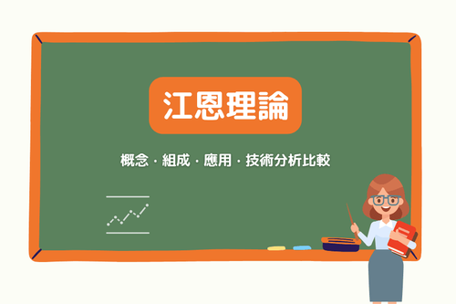 ギャン理論（Gann Theory）