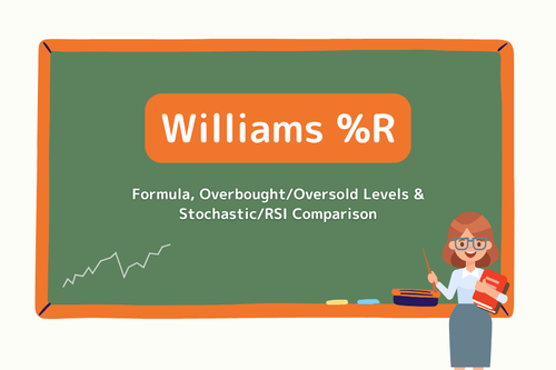 Williams %R Explained: Formula, Overbought/Oversold Levels & the Stochastic/RSI Comparison