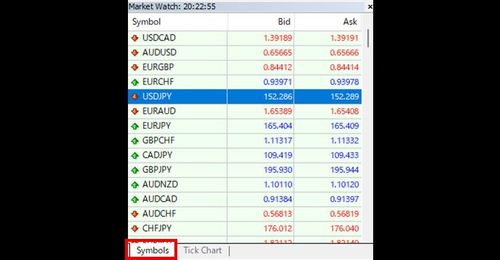 Setting Up the Market Watch in MT4 (Win)