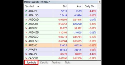 Setting Up the Market Watch in MT5 (Win)