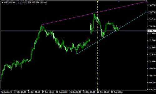 使用ZigZag描绘趋势线的指标（Titan_ZigZag_Trend）