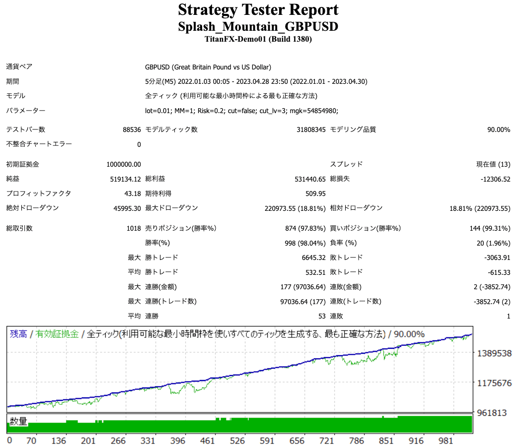 英镑/美元(GBP/USD)多重仓位EA | RSI，高利润因子，早期趋势捕捉| Titan外汇投资交易研究所