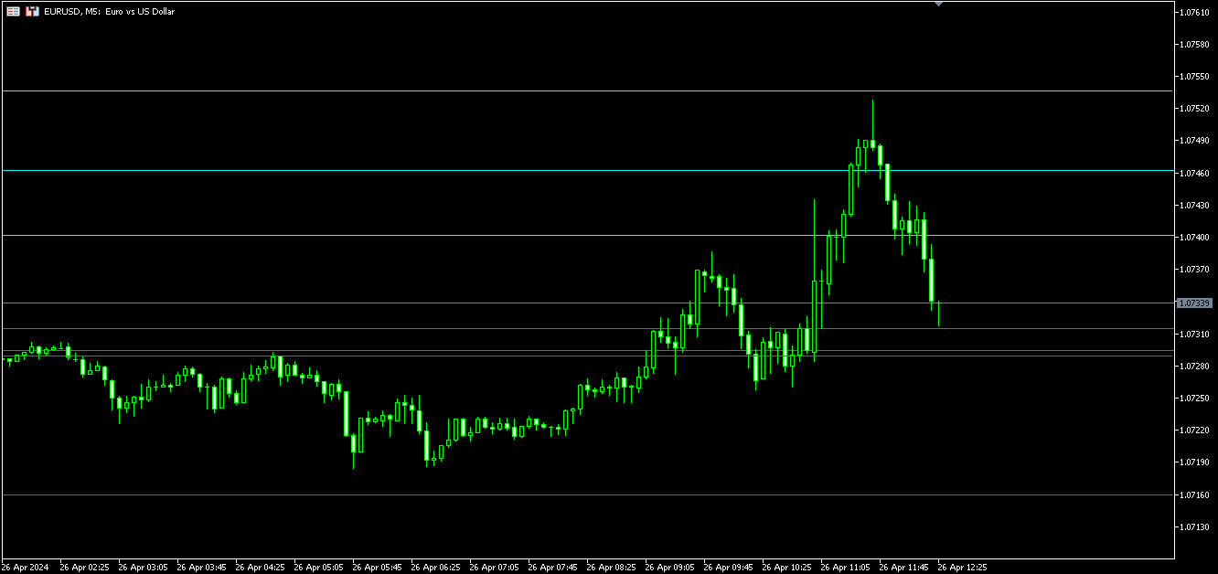 サポート・レジスタンスの候補となるラインを表示するインジケーター（MT4/MT5用） | Titan FX（タイタンFX）取引戦略研究所