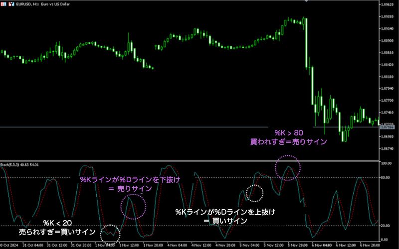 Sell Signal (Death Cross)