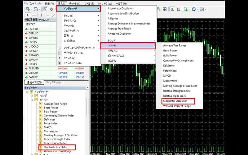 Adding the Stochastic Oscillator in MT4