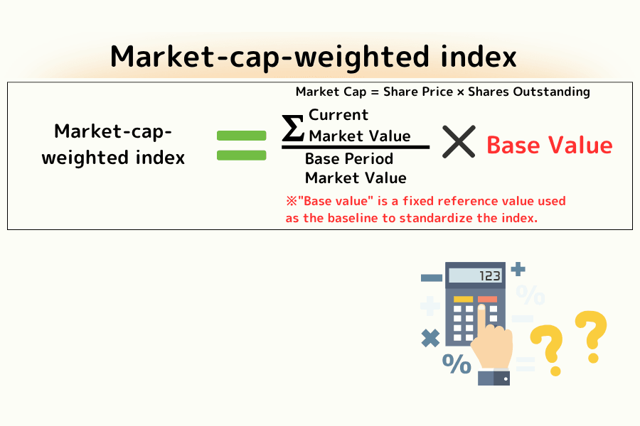 Market-cap-weighted index calculation