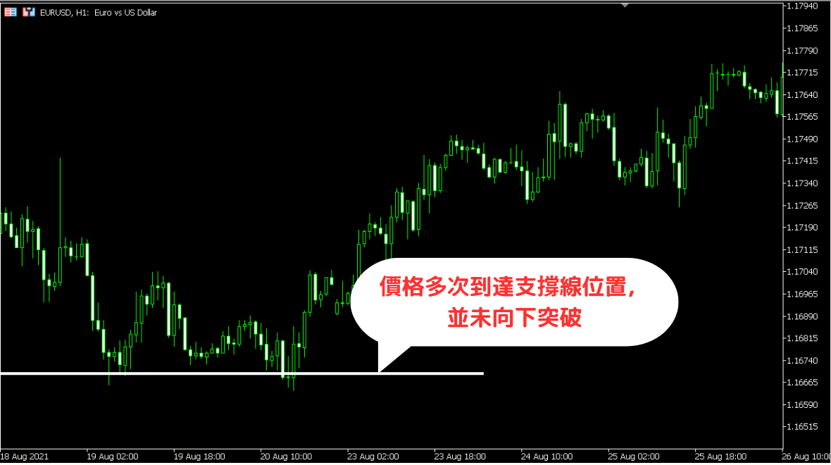 支撑线绘制方法