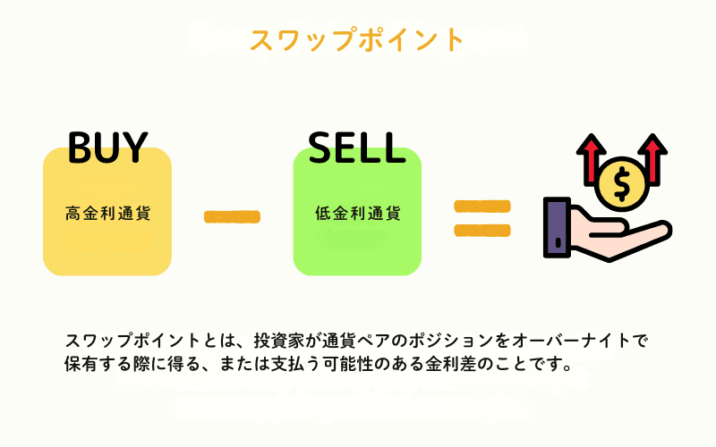 利益機会の拡大