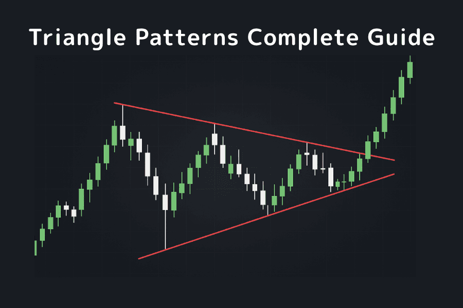 Triangle Patterns Complete Guide: Symmetrical, Ascending, Descending and Breakout Strategies