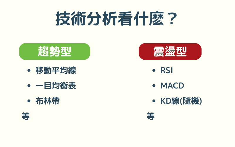 技术分析：趋势型与震荡型指标全览