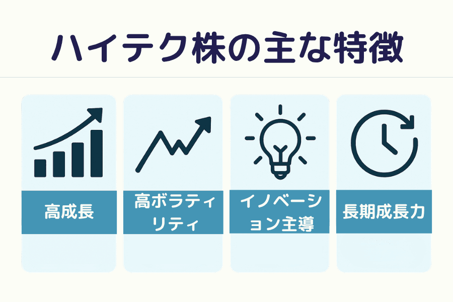 テクノロジー株の核心特性と投資スタイル