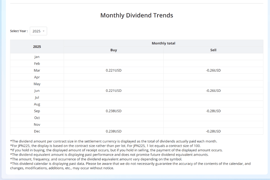 Titan FX Dividend Calendar interface