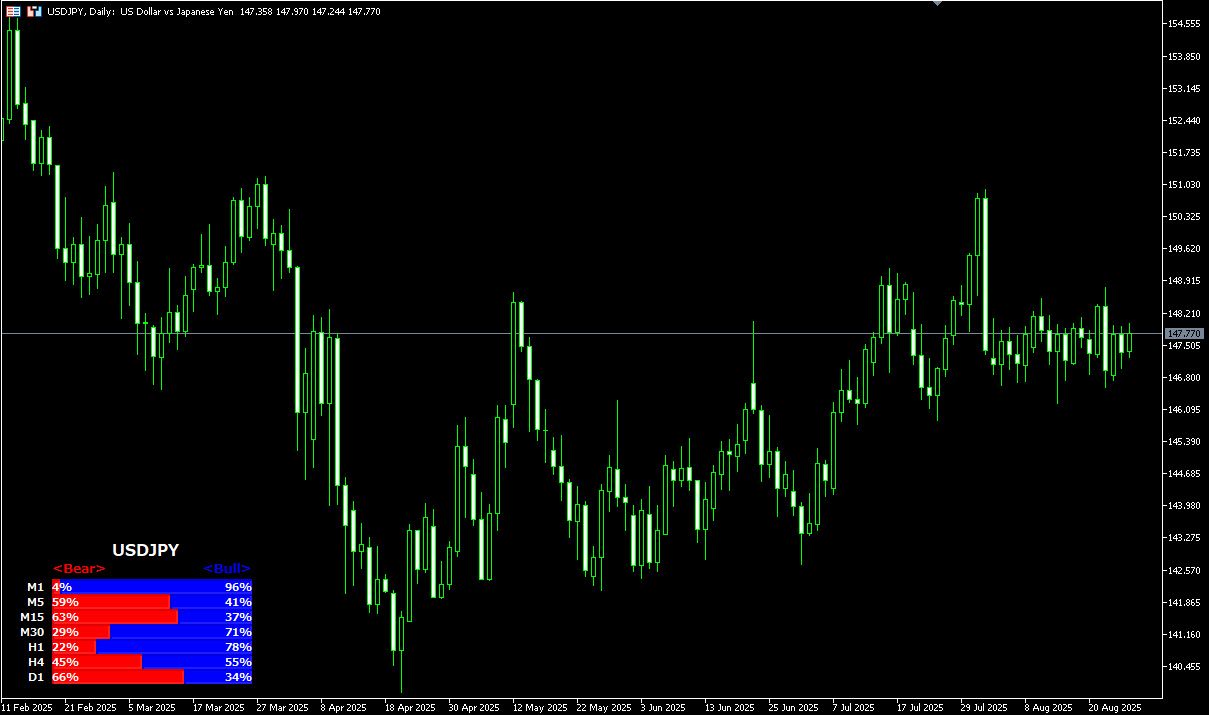 显示多周期价格状态的技术指标（MT4/MT5 适用）｜Titan_TF_MomentumGraph | Titan外汇投资交易研究所