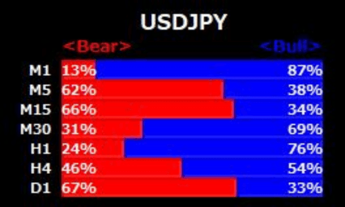 显示各时间周期「价格状态」的技术指标(Titan_TF_MomentumGraph)