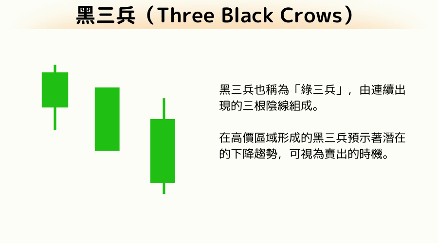 黑三兵型态是什么？解读其基本型态和识别市场讯号的方法