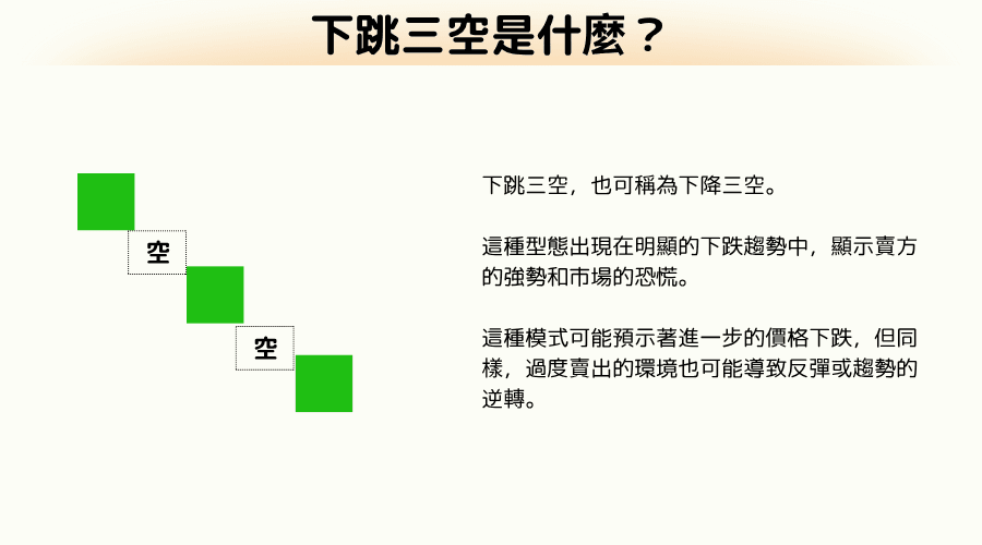 K线三空（Three Gaps）型态是什么？图文解读下跳三空型态