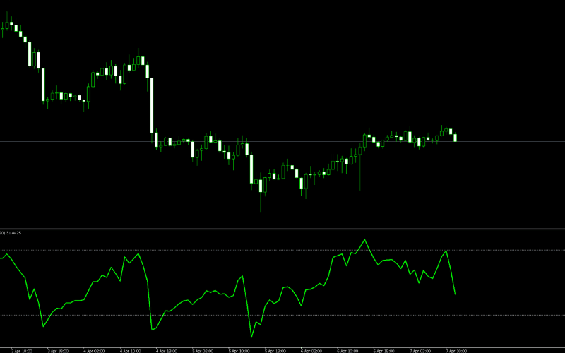布林極限指標%B(Titan_BB%B)