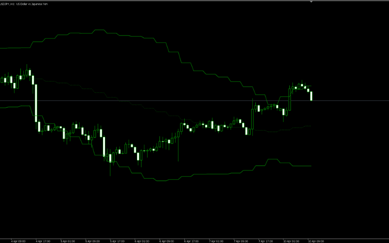 多重時間框架的布林通道(Titan_Multi_BollingerBands)