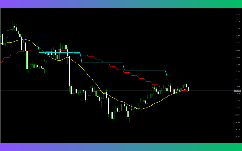 多时间周期的移动平均线 (Titan_Multi_MA)