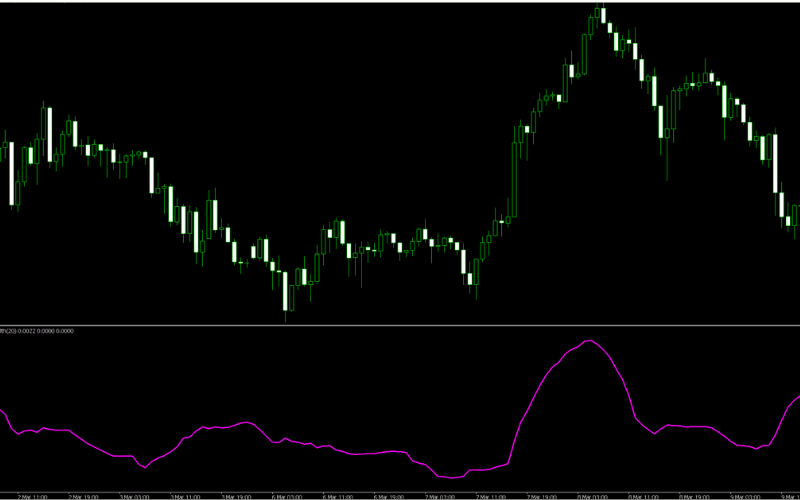 布林通道寬度(Titan_BB_width)