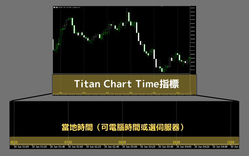 Titan Chart Time indicator — overview and download