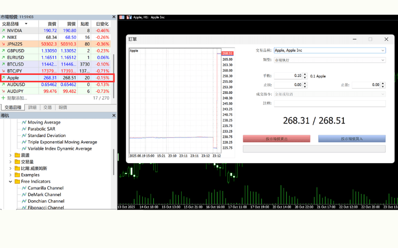 MT5交易介面