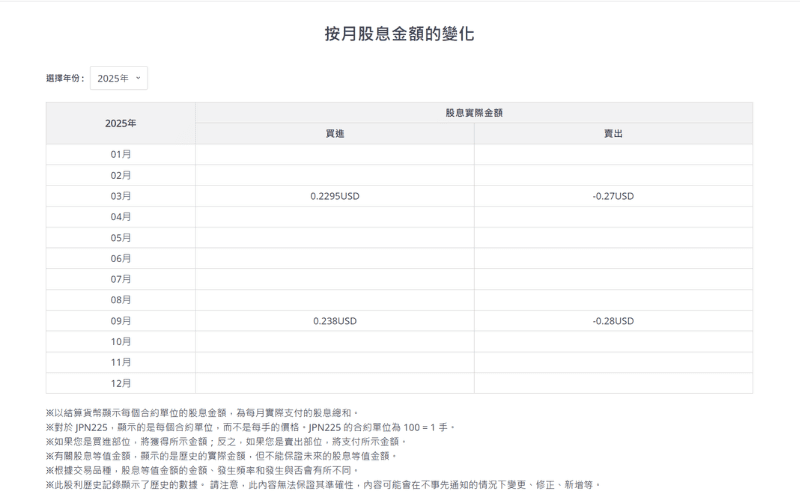 Titan FX 股息历史记录介面