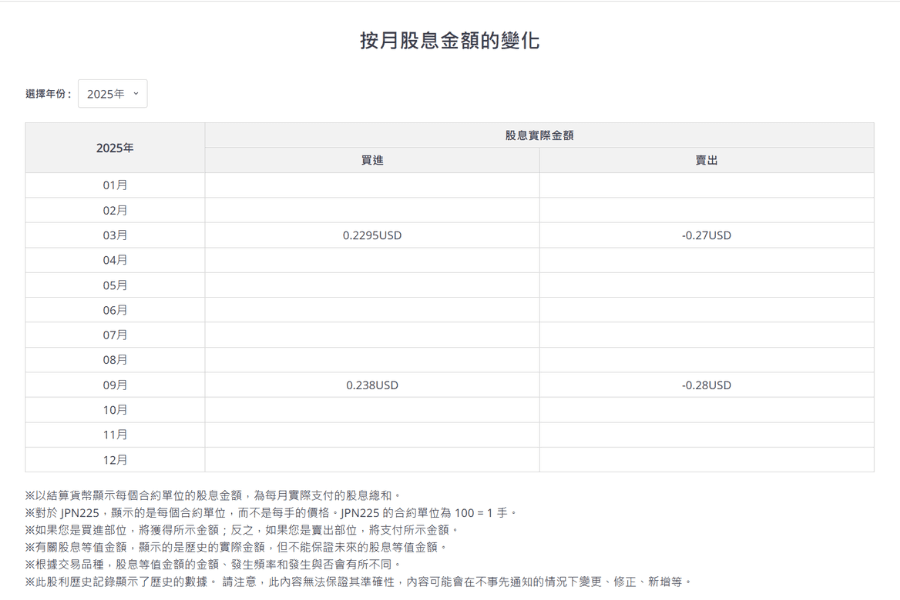 Titan FX 股息历史记录界面