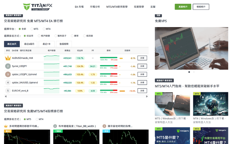 Titan FX平台的技术分析工具