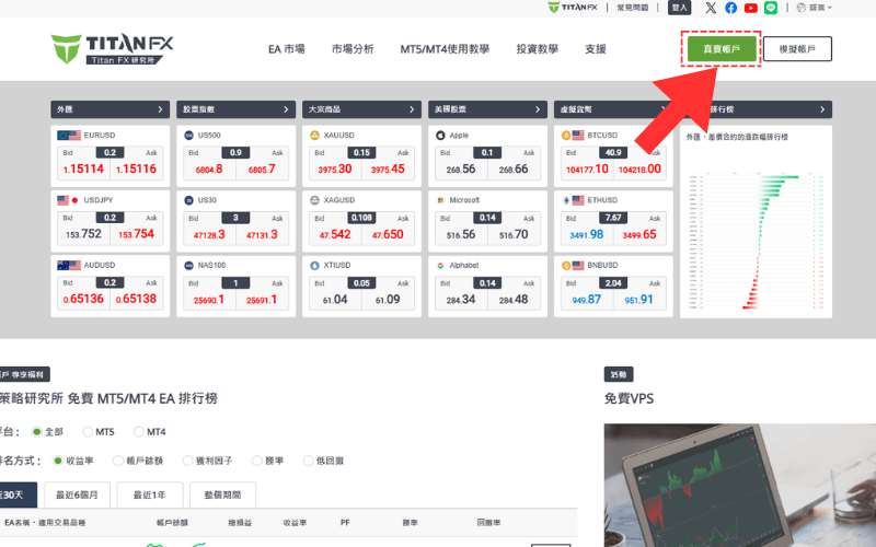 Titan FX官网、研究所首页