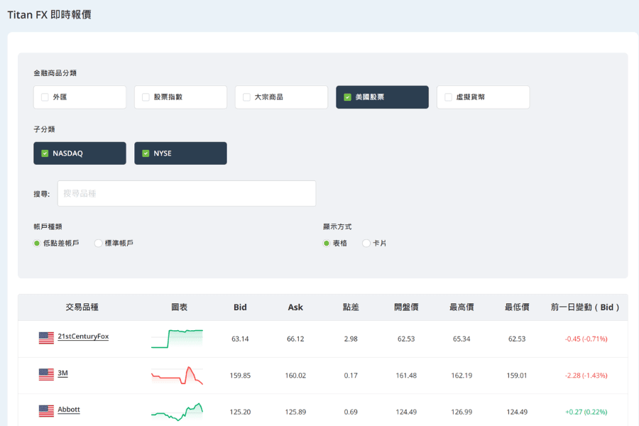 Titan FX即时报价介面