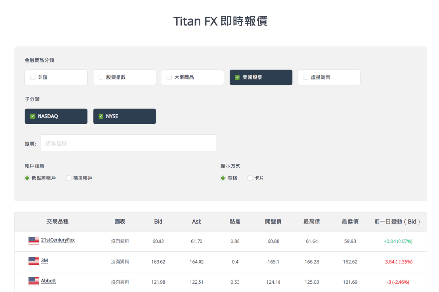 Titan FX即时报价介面
